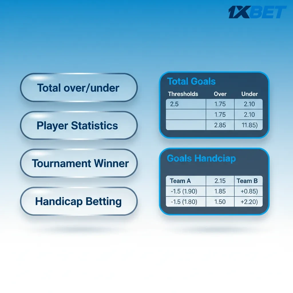 Infographic: bet types—Single, Express, System. Choose based on risk/return; mix to balance volatility and payout.